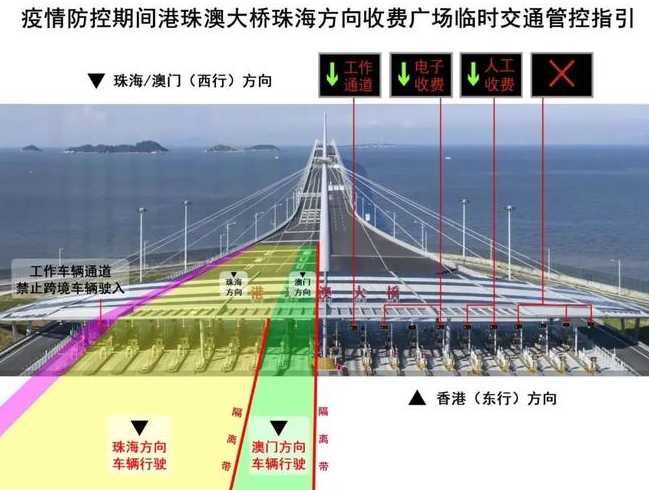 港珠澳大桥通行规则