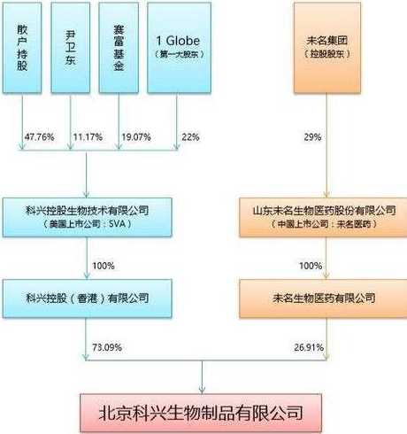 北京科兴和兰州生物哪个好?