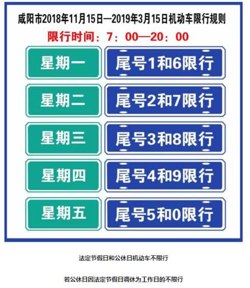 咸阳市车辆限号最新规定时间