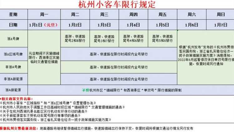 杭州周末限行吗外地车