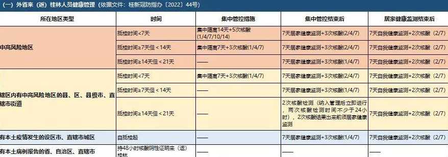 怎么查最新疫情消息