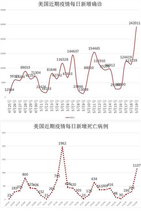 上海疫情形势有多复杂?防控任务有多艰巨?