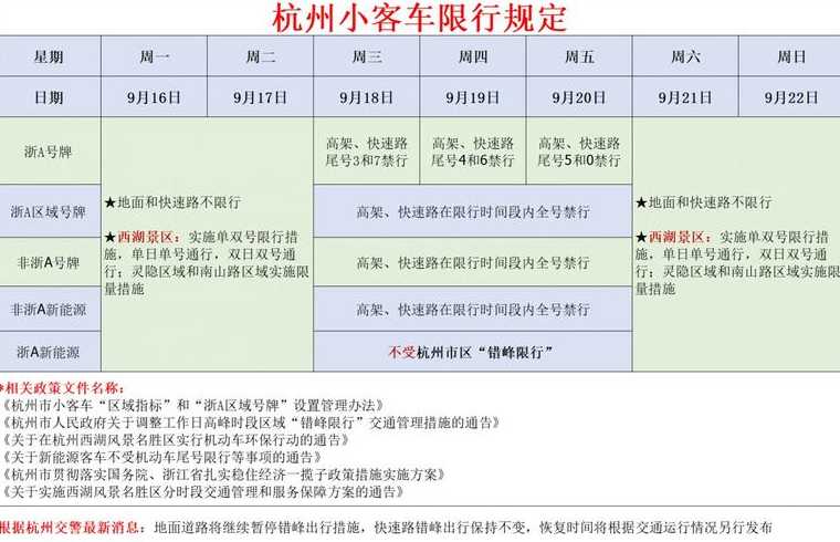 重庆车辆限行时间和范围2024