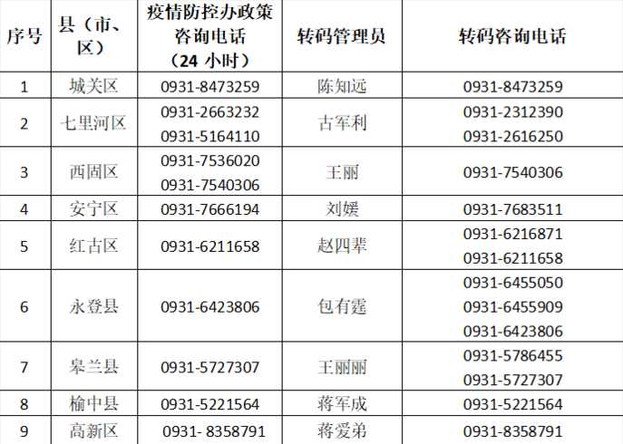 兰州有四类情况将被赋黄码,分别是哪些情况?