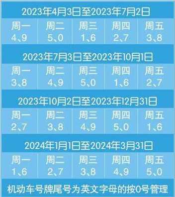 2023年限行时间南宁