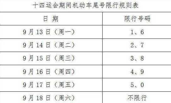 西安限号新规定