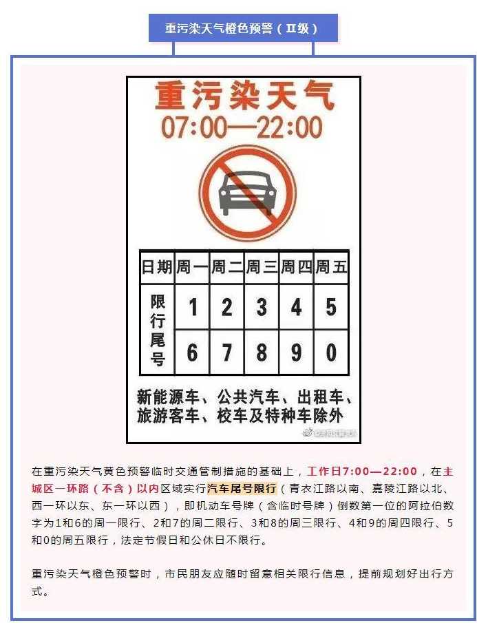 德阳车辆限号规则最新时间规定