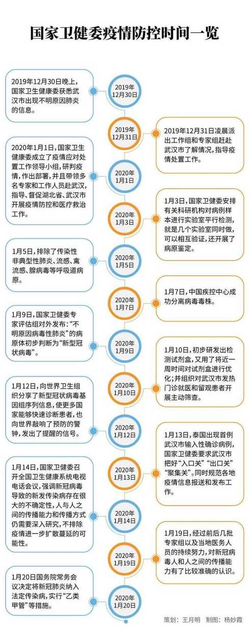 西安新冠疫情什么时候开始的