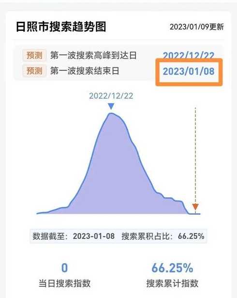 西安第一波疫情爆发时间