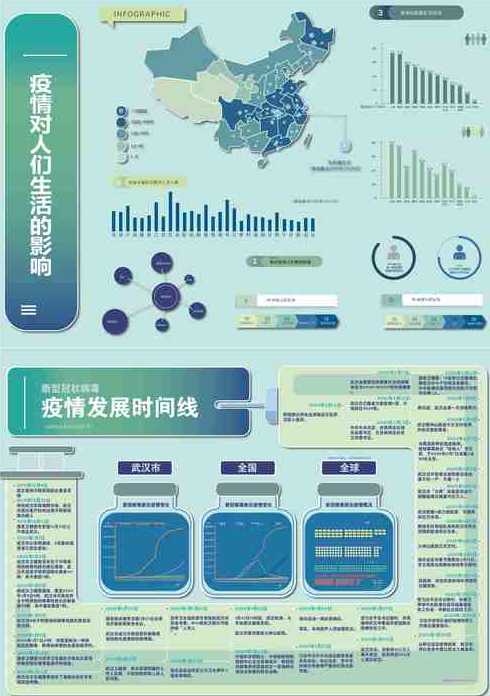 疫情持续时间