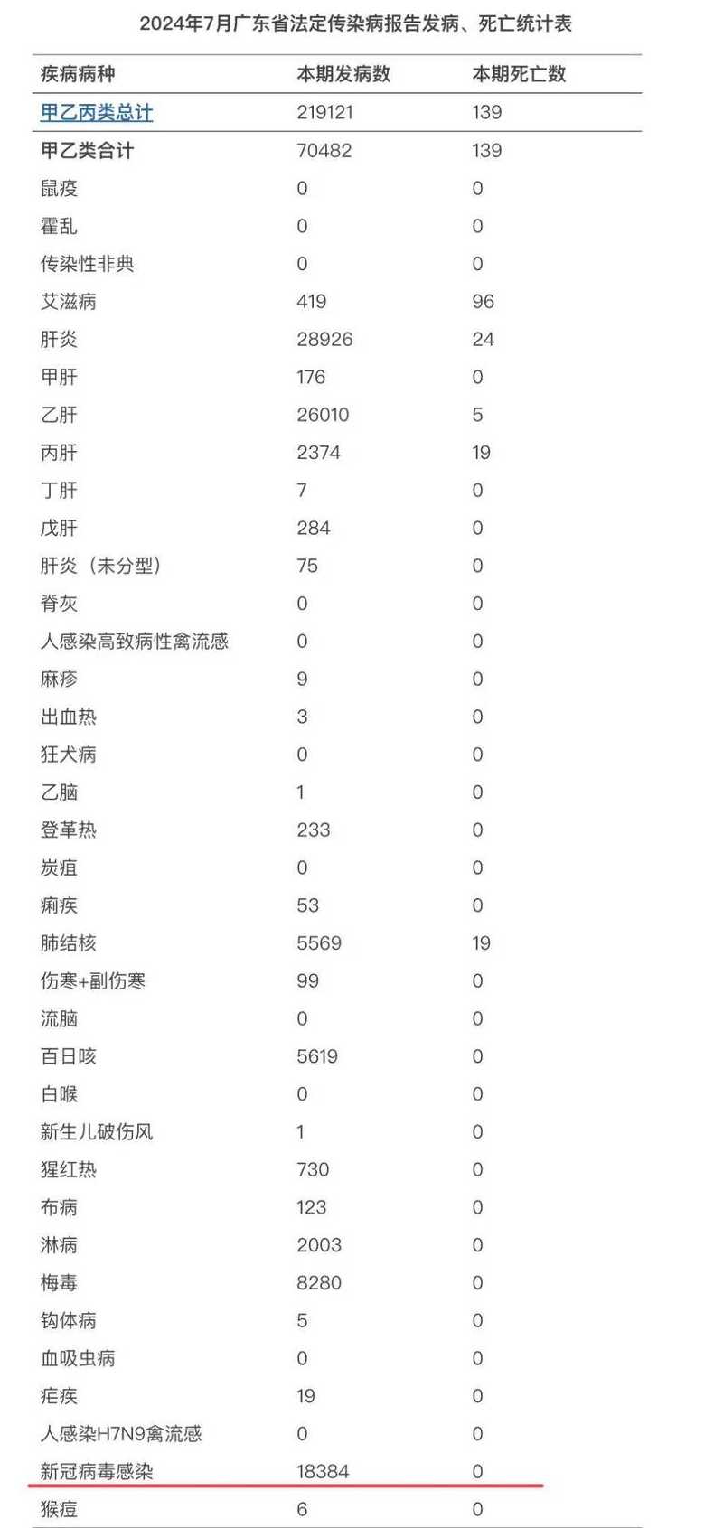 感染高峰进度查询(实时更新全球疫情数据)