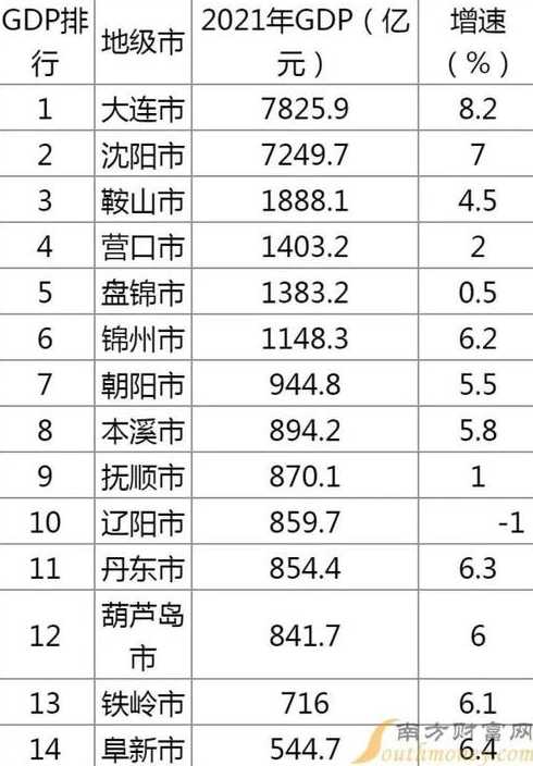 广东2021已经宣布封城的城市有哪些?