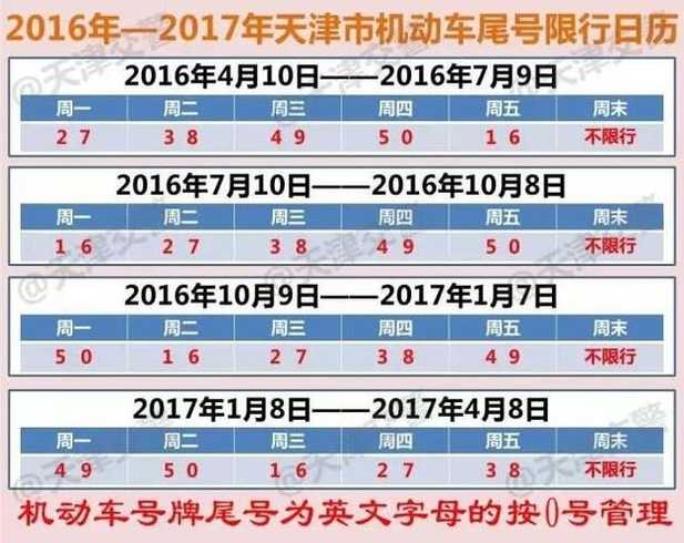 2023天津外地车限行最新规定+时间范围