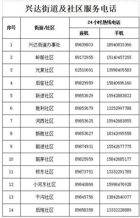 大连目前三个中风险地区解封,具体是哪几个地区?