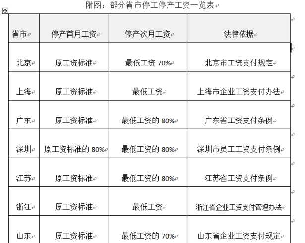 2024年疫情期间工资怎么算的?