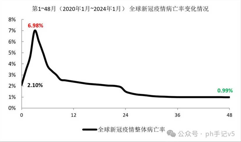 2024年,新冠疫情终于结束!