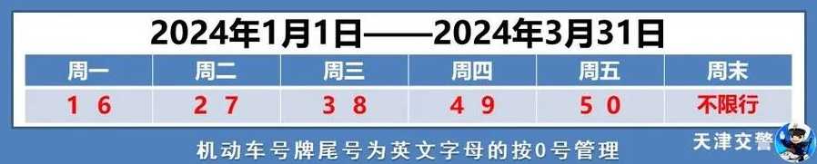 天津限行尾号2024年8月