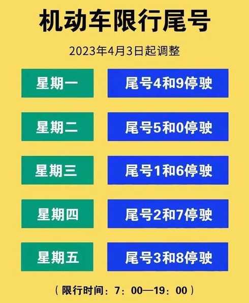 绵阳车限号时间表2023