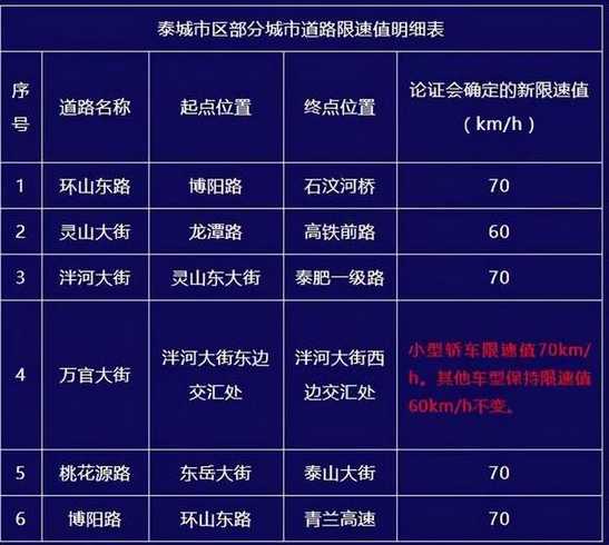 一般公路限速多少?