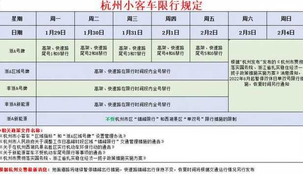 浙江省外地车限行吗