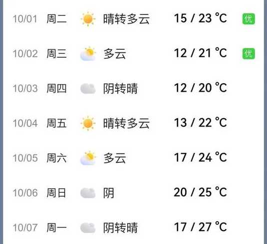 郑州国庆天气2019+高速免费时间+堵车高峰期+易堵路段+施工路段