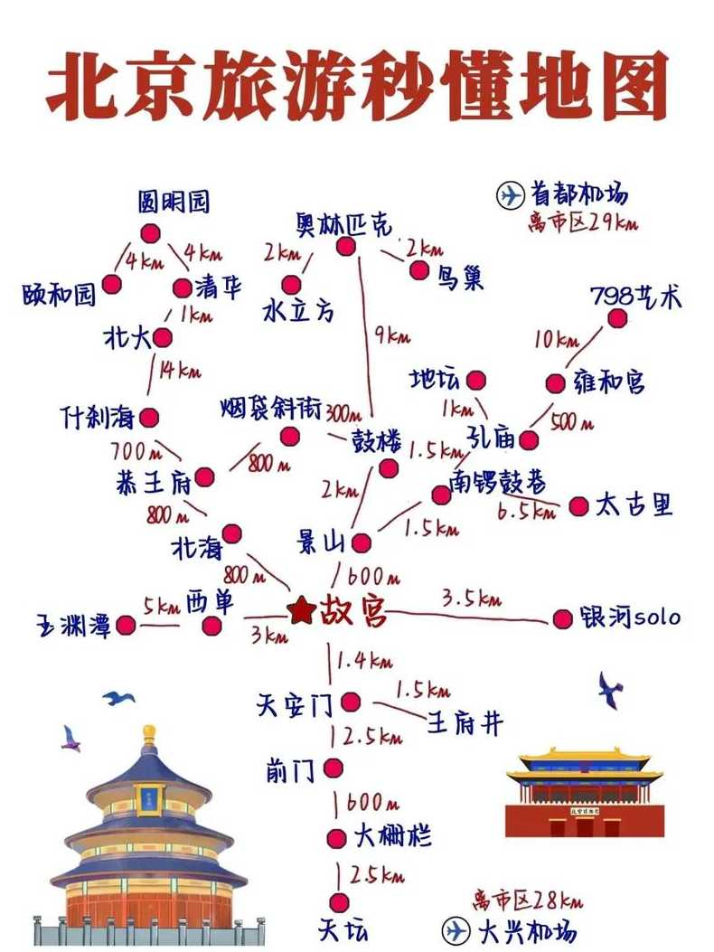 北京环城高速不进京可以通过不,首都环线周边旅游