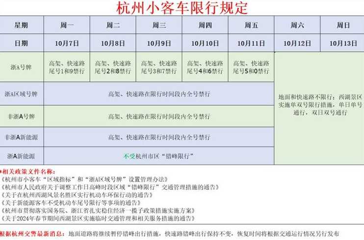 杭州车辆限行范围和时间