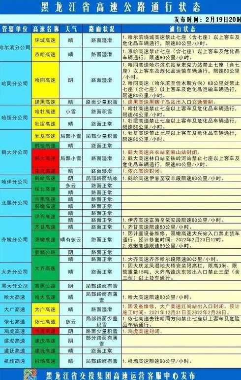 哈尔滨到长春市高速限速多少