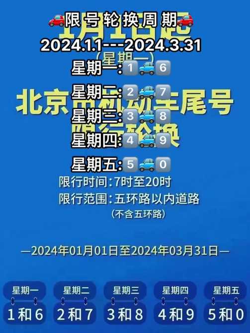 2024年7月限行尾号时间表