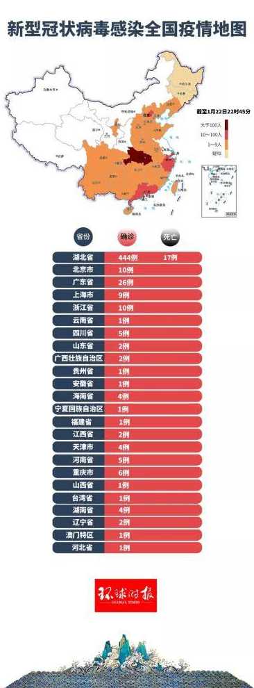 河北新型冠状肺炎情况现在如何?