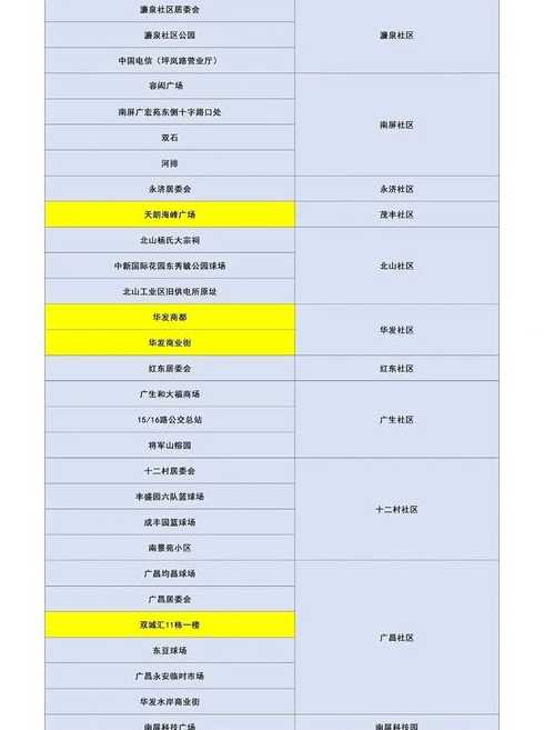 江西三地大规模核酸筛查发现47人阳性,当地针对此情况采取了哪些措施...