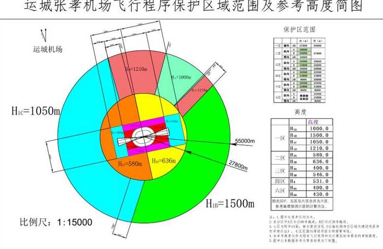 机场净空区限高标准是什么