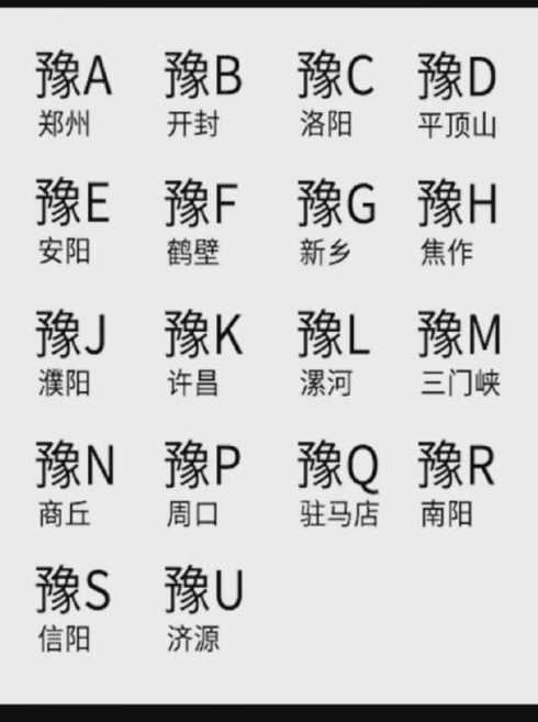 河南省各市车牌号字母