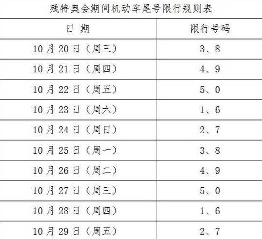 限号车晚上几点可以通行