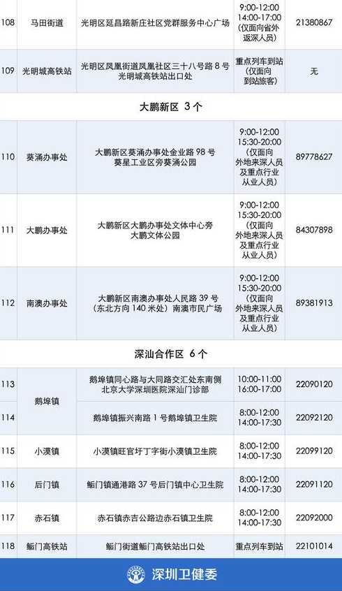 深圳市防疫最新规定