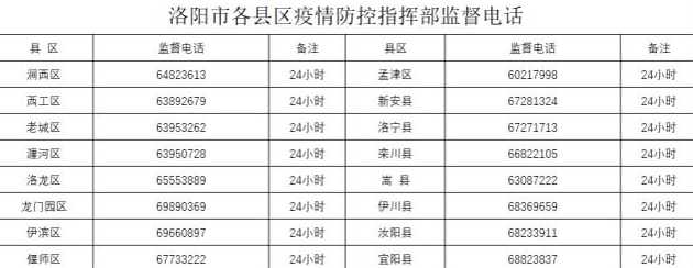 现在得了新冠还需要报备吗洛阳疫情