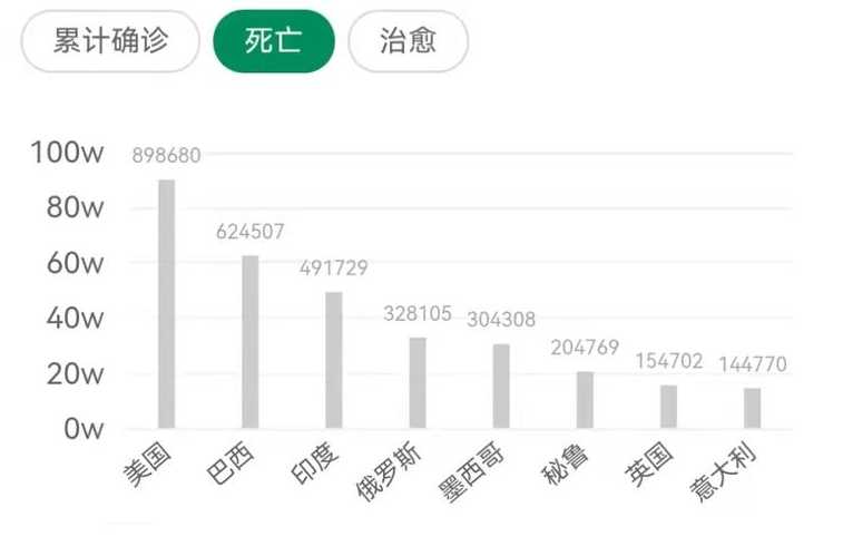 南宁有多少人得新冠病毒