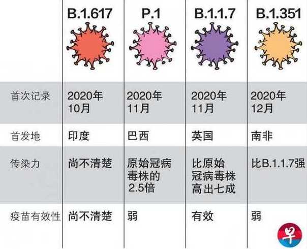 浙江台州是什么新冠病毒毒株