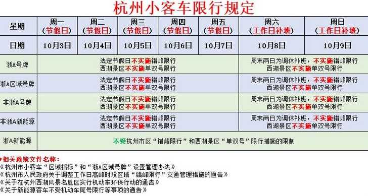 杭州外地车限行时间和范围