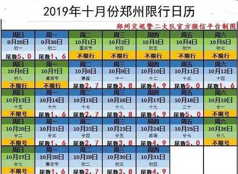 2019郑州限行新规定(附限行时间和范围)