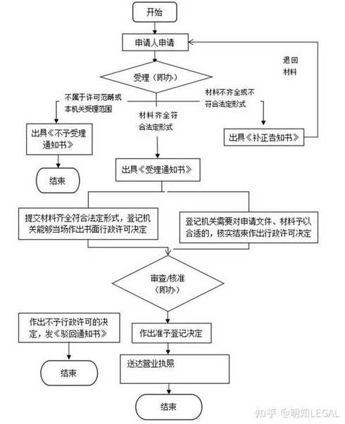 法定代表人被限高如何解除