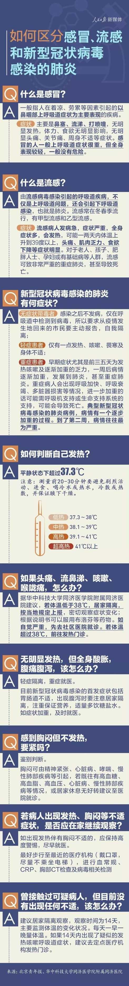 怎么区分普通肺炎和冠状肺炎