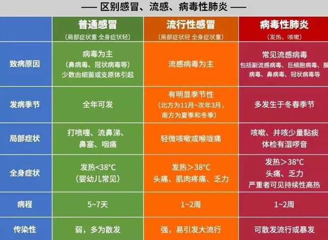 新冠病毒和普通病毒,有哪些区别?