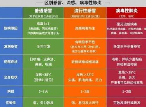 新冠肺炎和普通肺炎的区别