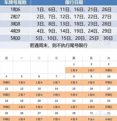 2019年1月30号山东临沂限外地车吗