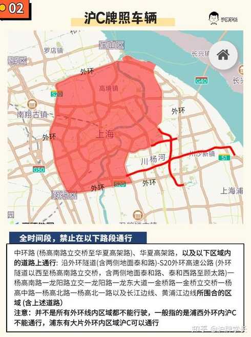 上海什么路段外地车限行