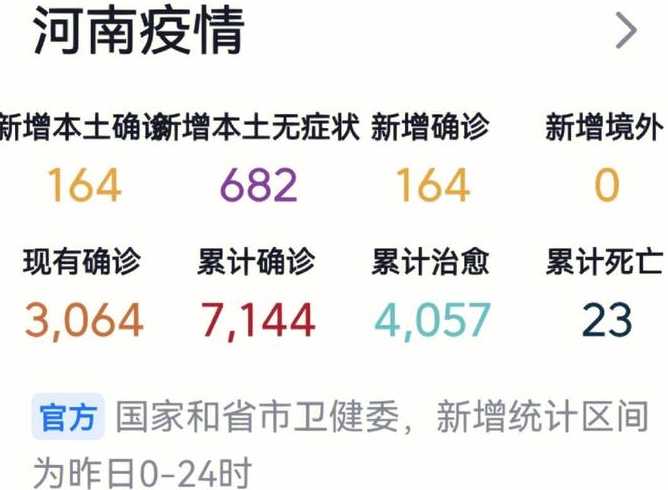 河南新增了13例本土确诊,河南当地的疫情情况怎么样?