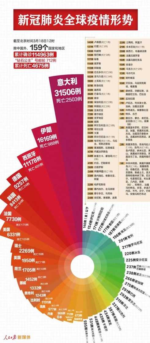 新冠肺炎怎么分轻重