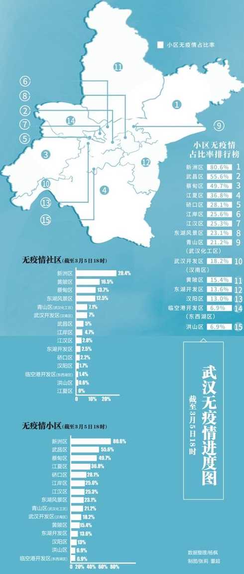 武汉疫情最后究竟了多少人