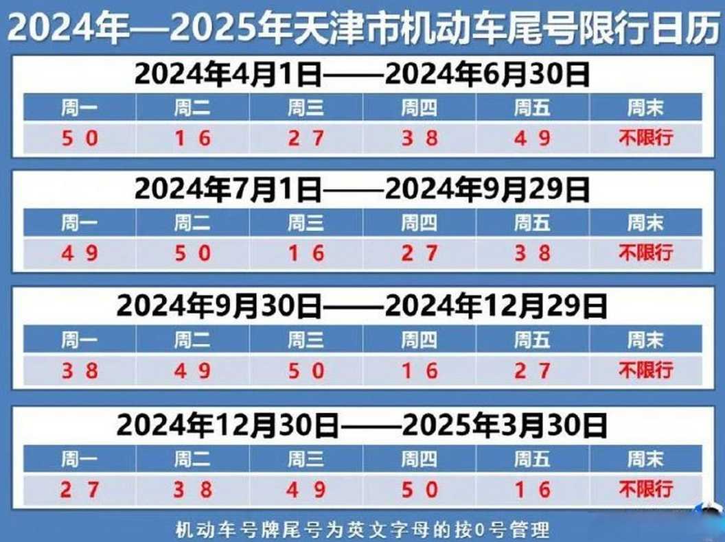 成都限号时间2024几点到几点结束